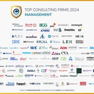 Top Consulting Firms 2024 Management ranking featuring Phi Management