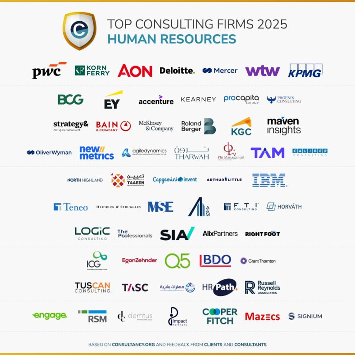 Top Consulting Firms 2025 Human Resources ranking featuring Phi Management